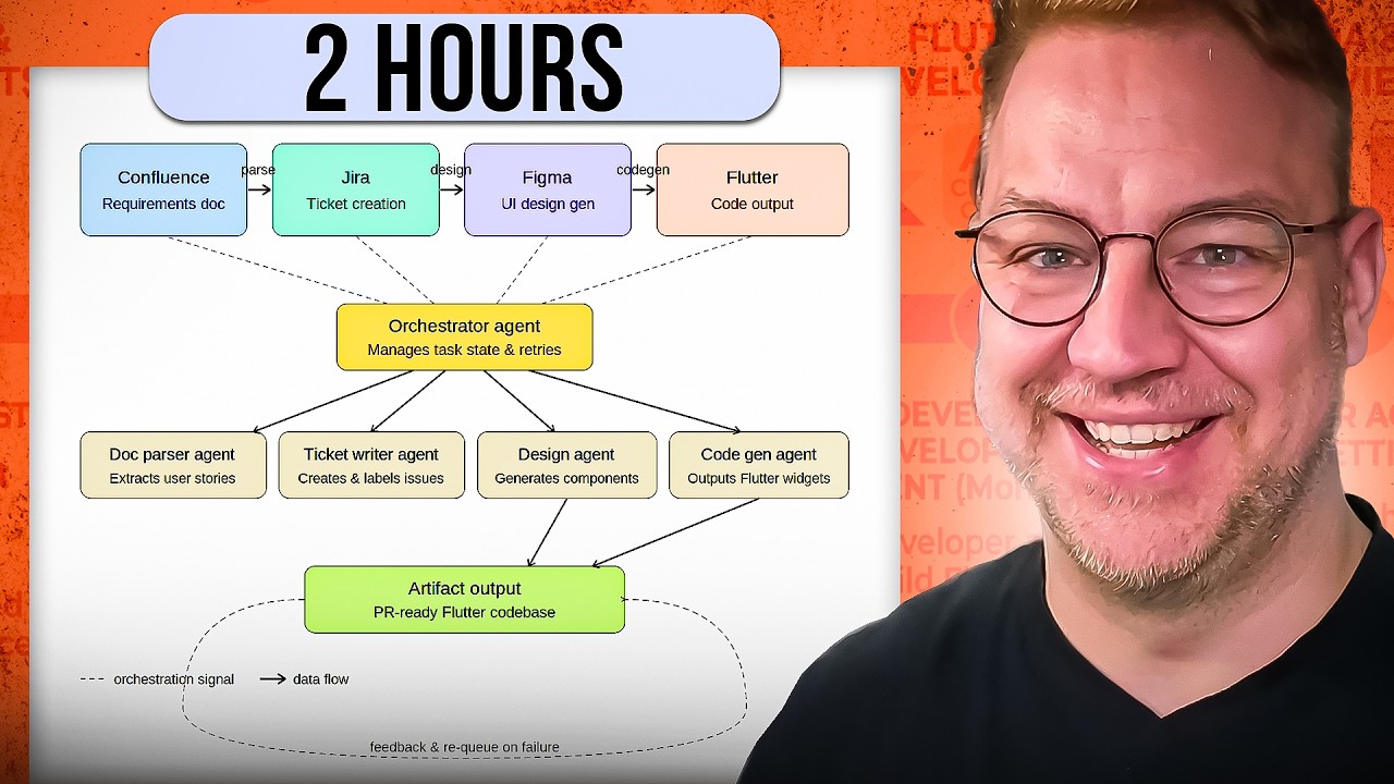 Google PM Runs 7 Claude Code Agents to Build Apps (0 Employees)